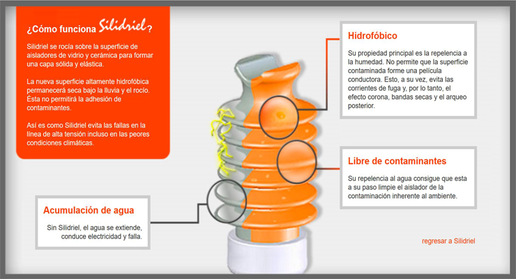 I+D GrupoDriel - Investigación y Desarrollo en protección eléctrica 1